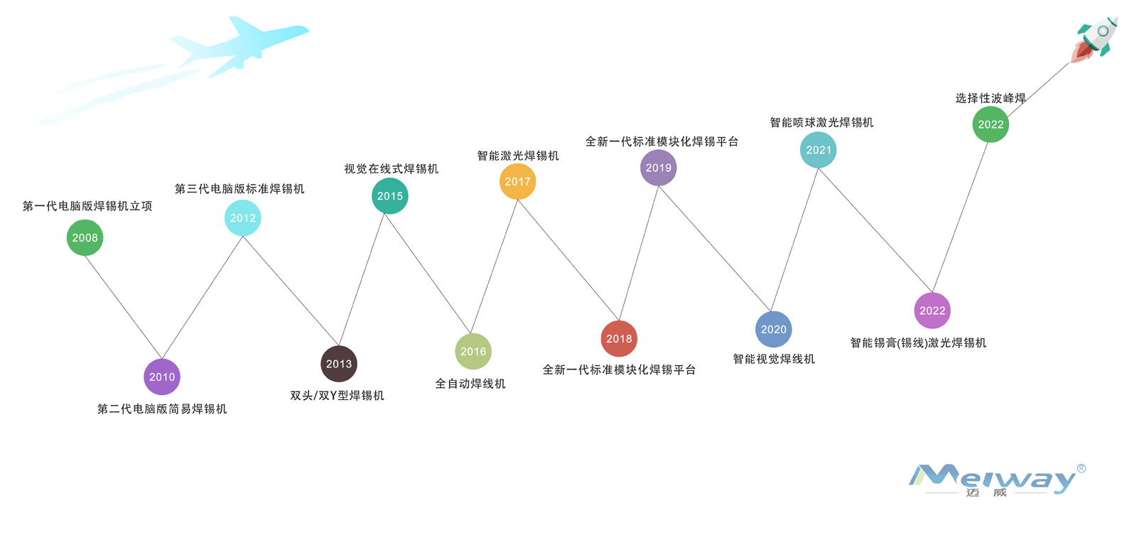 企業介紹