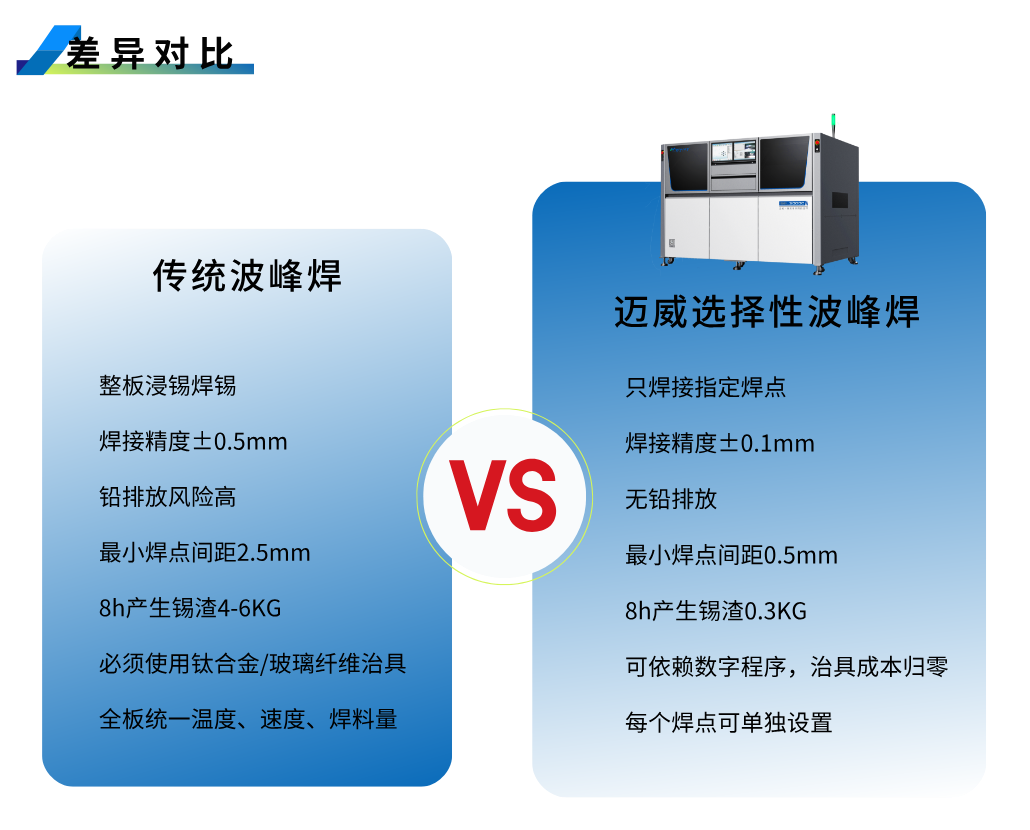 1754019323923574.png 選焊-詳情頁__2025-08-01+11_22_07.png